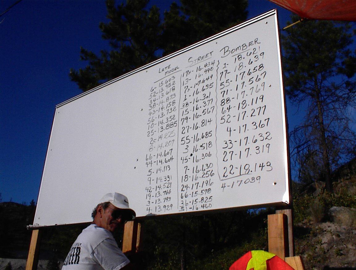 Penticton Speedway Late Model Qualifying lap record 13.618 seconds set by Darren Turner in #34